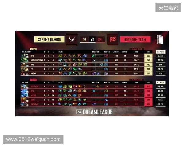 梦幻联赛S28小组赛第二阶段第六日:XG锁定四强!