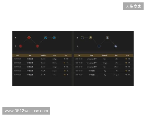 EPL S23第一阶段:实力碾压!PV 2-0 SemperFi EPL S23第一阶段:实力碾压!PV 2-0 SemperFi